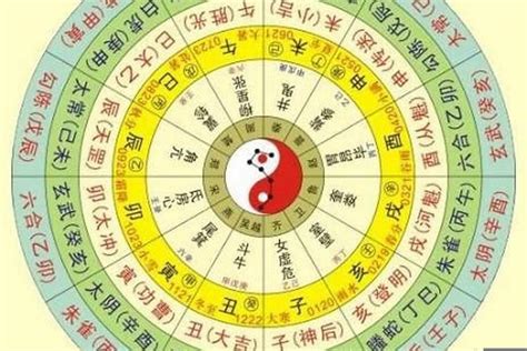 免費 四柱 八字算命|四柱八字排盘